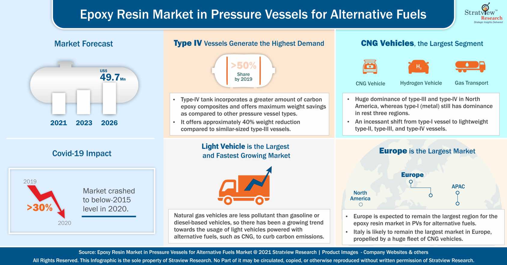 Epoxy Resin Market in Pressure Vessels for Alternative Fuels